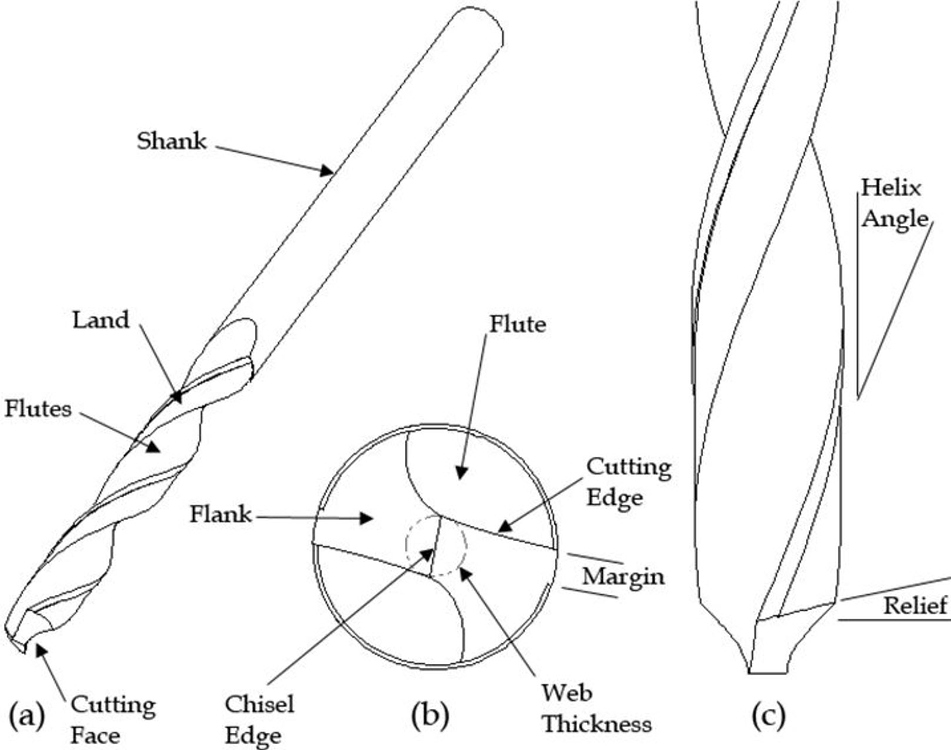 How to sharpen a drill bit Machines & Machining SimpliEngineering