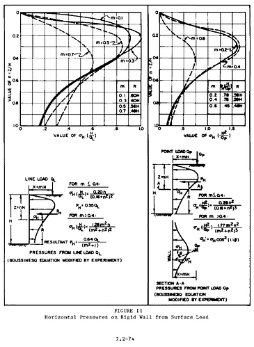 NAVFAC2