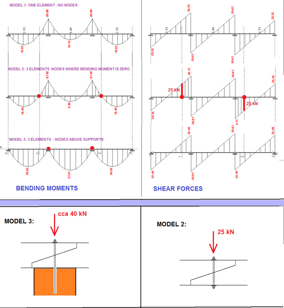 Connection of Timber Beams Shear Force Wood Design SimpliEngineering