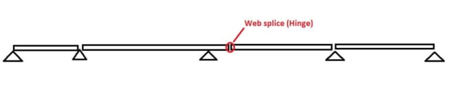 WebSplice