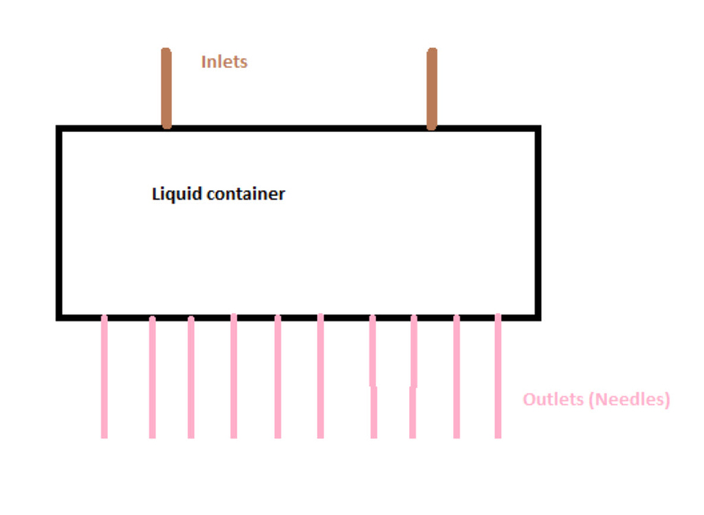 Equal flow distribution in manifold Mechanical Engineering general