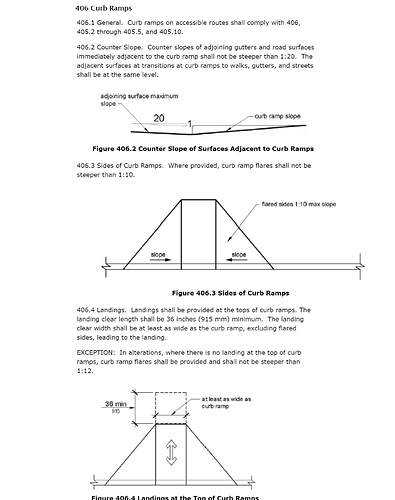 Curbs