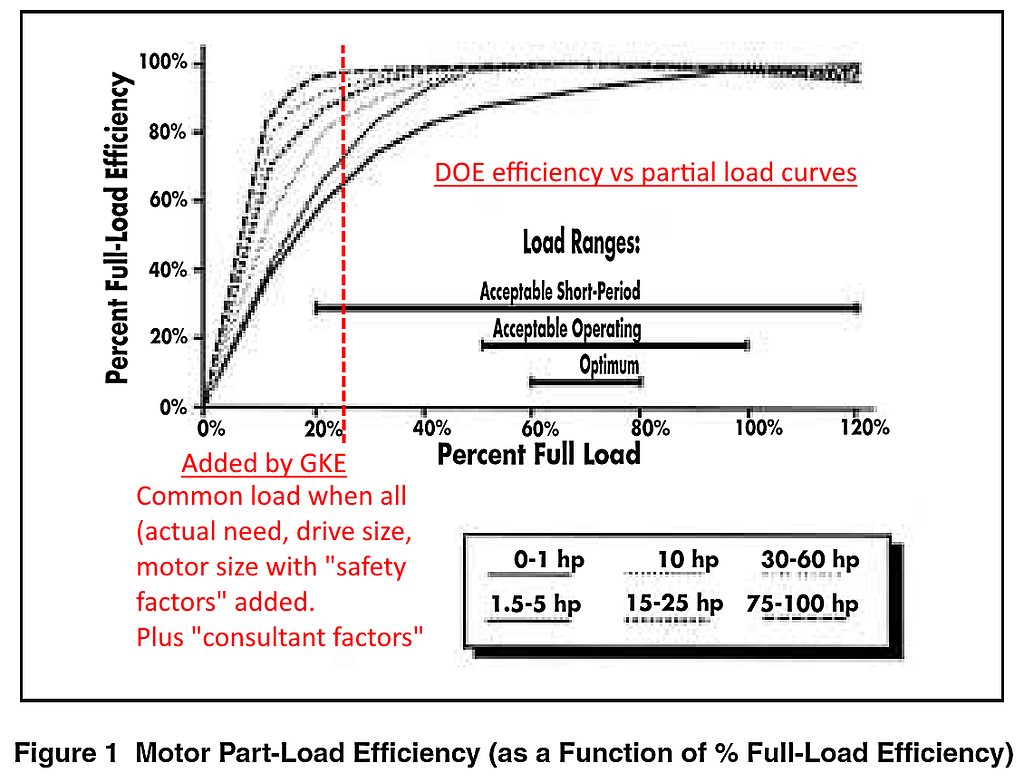 The Holy Efficiency Electric Motors & Generators SimpliEngineering