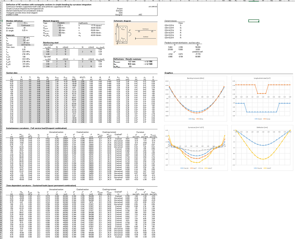 First moment of area of the reinforcement (Eurocode 2) Structural