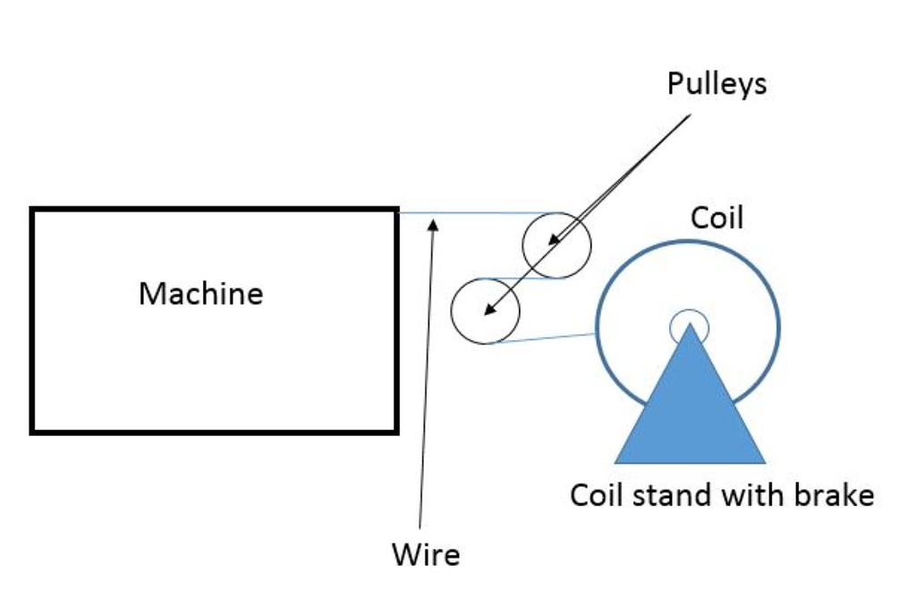 Tension Control System Mechanical Engineering general discussion