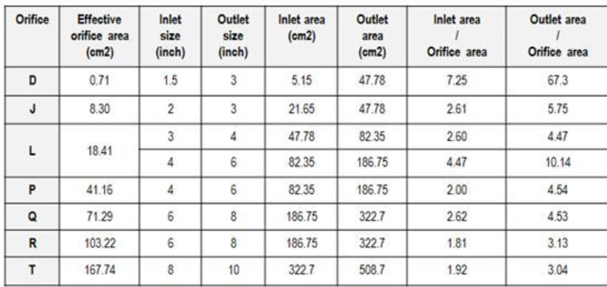 Why is it so difficult to meet the inlet/outlet pressure drop limits